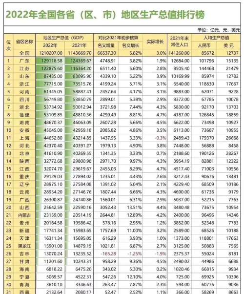 吉林省区划优化思考，长春、四平“合并”，敦化升格省直管市