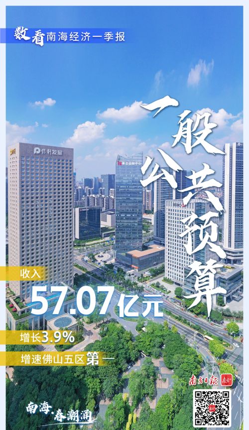 一季度“成绩单”发布，8张海报看南海5个第一