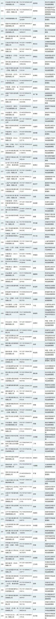 警惕！295家假冒中央企业名单公布