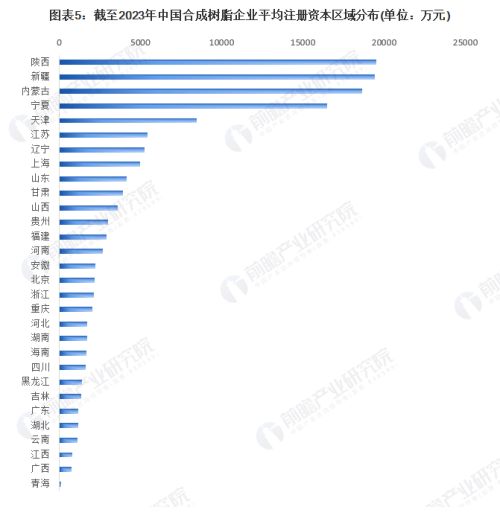 收藏！《2023年中国合成树脂企业大数据全景图谱》(附企业数量等)