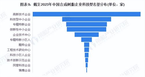 收藏！《2023年中国合成树脂企业大数据全景图谱》(附企业数量等)