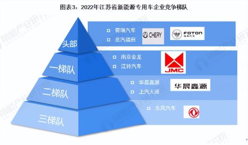 2023年江苏省新能源专用车行业市场现状及发展趋势分析