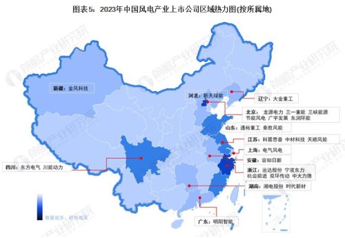 【最全】2023年中国风电行业上市公司全方位对比(附业务布局等)