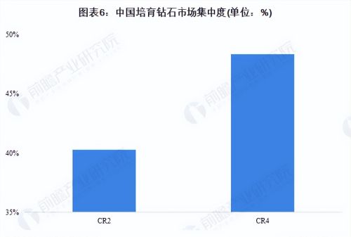 【行业深度】洞察2023：中国钻石行业竞争格局及市场份额分析
