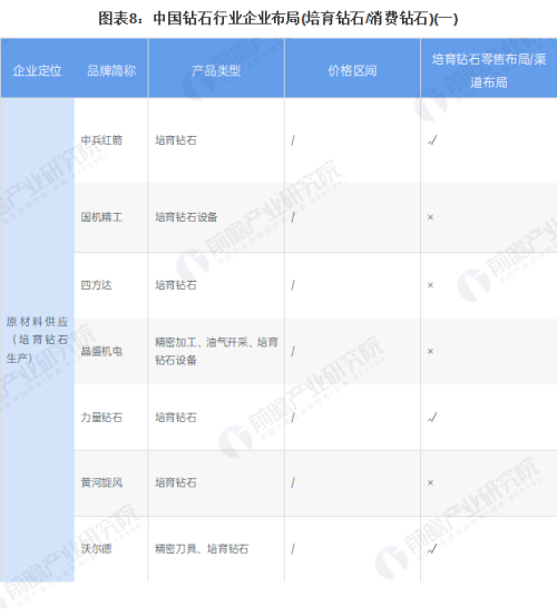 【行业深度】洞察2023：中国钻石行业竞争格局及市场份额分析