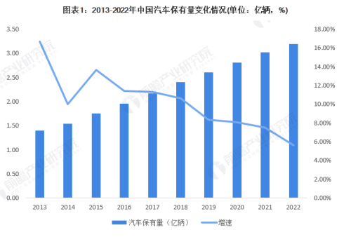 2023年中国汽车保险行业市场现状及发展前景分析 市场规模恢复增长