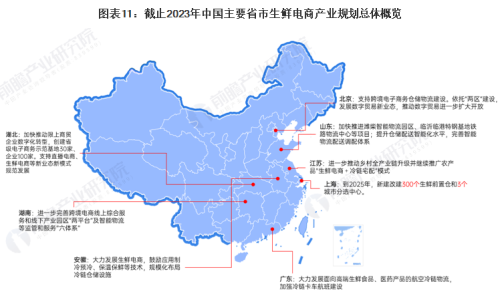 重磅！2023年中国及31省市生鲜电商行业政策汇总及解读（全）