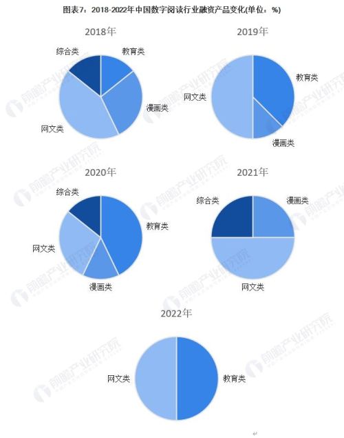 【投资视角】启示2023：中国数字阅读行业投融资及兼并重组分析