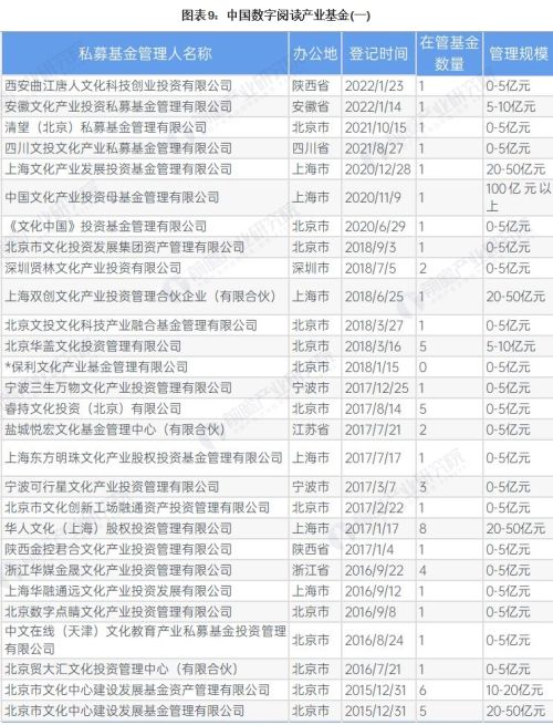 【投资视角】启示2023：中国数字阅读行业投融资及兼并重组分析