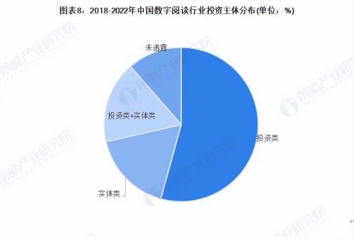 【投资视角】启示2023：中国数字阅读行业投融资及兼并重组分析