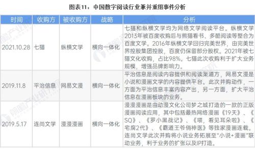 【投资视角】启示2023：中国数字阅读行业投融资及兼并重组分析