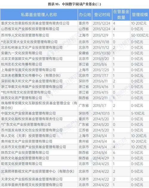 【投资视角】启示2023：中国数字阅读行业投融资及兼并重组分析