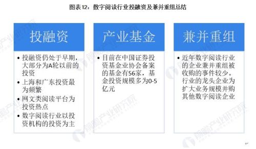 【投资视角】启示2023：中国数字阅读行业投融资及兼并重组分析