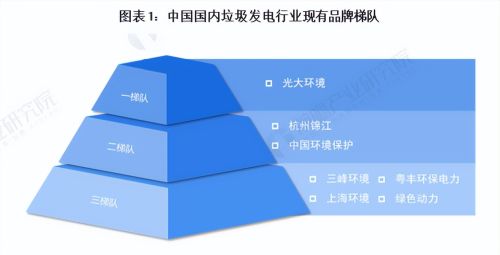 「行业前瞻」2023-2028年全球及中国垃圾发电行业发展分析