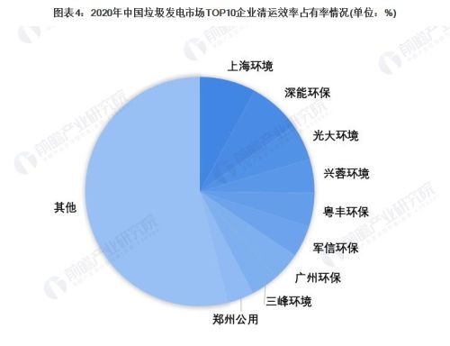 「行业前瞻」2023-2028年全球及中国垃圾发电行业发展分析