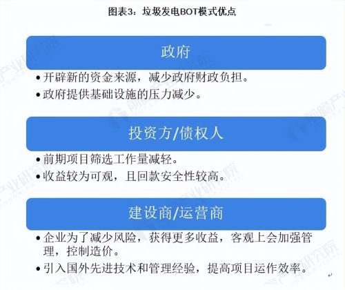 「行业前瞻」2023-2028年全球及中国垃圾发电行业发展分析