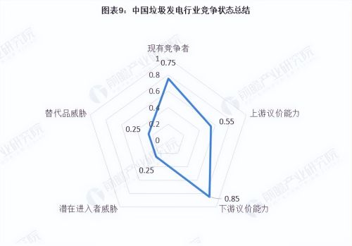 「行业前瞻」2023-2028年全球及中国垃圾发电行业发展分析