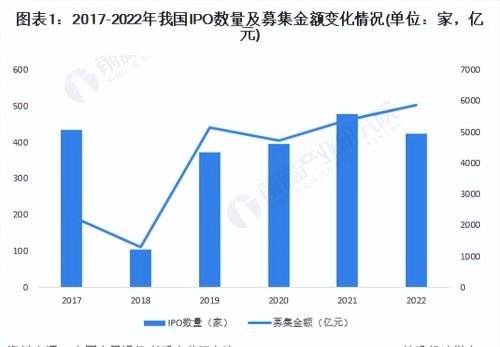 2023年中国证券行业市场运行现状分析 债券市场发展良好【组图】