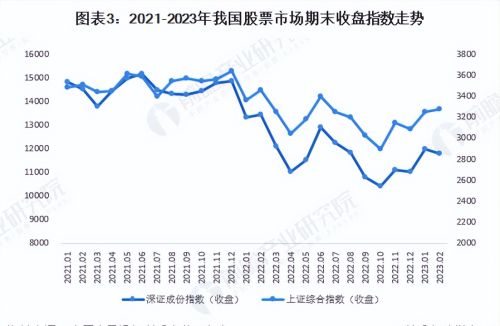 2023年中国证券行业市场运行现状分析 债券市场发展良好【组图】