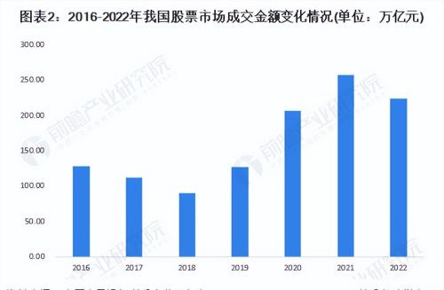 2023年中国证券行业市场运行现状分析 债券市场发展良好【组图】