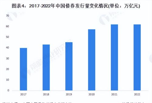 2023年中国证券行业市场运行现状分析 债券市场发展良好【组图】