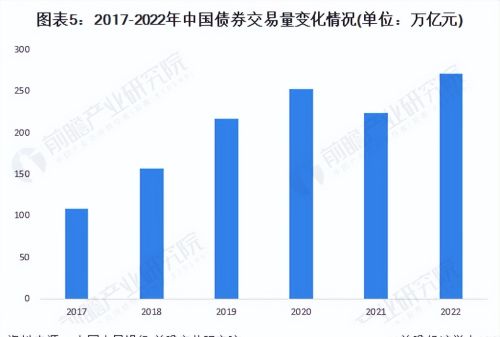 2023年中国证券行业市场运行现状分析 债券市场发展良好【组图】