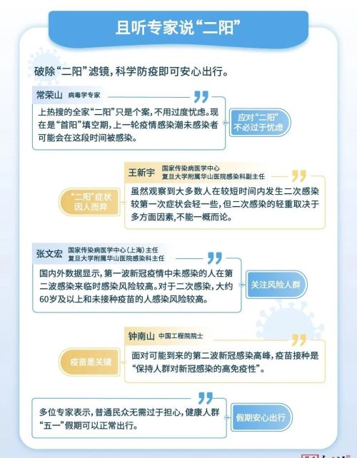 新冠又上热搜，“阳了又阳”是一种怎样的体验