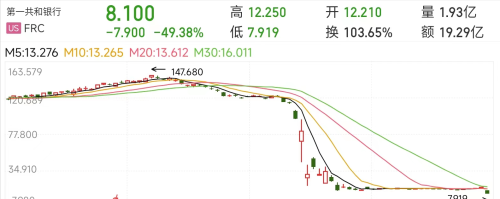 一夜之间银行业变天，美国银行再次陷入危机，中国银行集体降利率