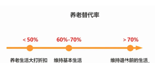 清华教授：仅靠社保养老肯定不够！未来养老金真的不够发了？