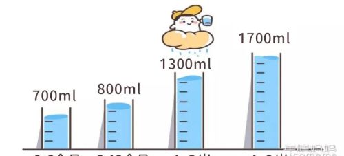 2岁以前，不要给宝宝喝这种水