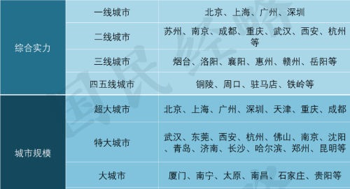 全国10强城市：上海成为赢家，重庆目标是一线，杭州与苏州差距大