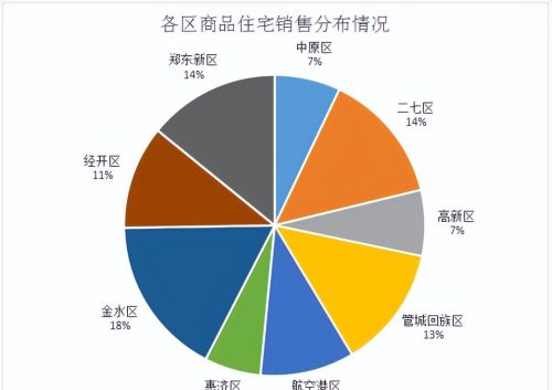 郑州核心区楼市危机，低廉的房价，避险的资产港湾