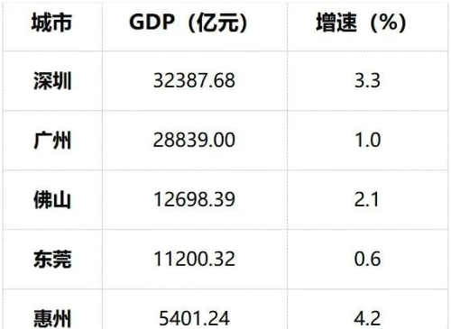 广东省惠州市破局，撤县设区构想，积极融入大湾区核心