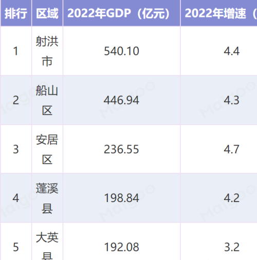 四川遂宁市破局，大英县优先，拥抱成渝都市圈