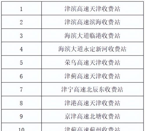 预计增加近72%！“五一”出行提示来了