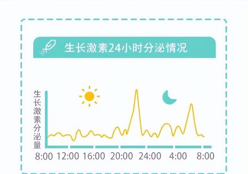 宝宝睡不够危害多，不同月龄的宝宝每天要睡多长时间？