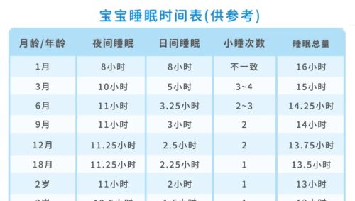 宝宝睡不够危害多，不同月龄的宝宝每天要睡多长时间？