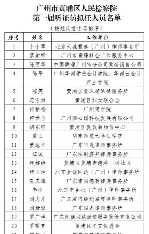广州市黄埔区人民检察院第一届听证员拟任人员名单公示