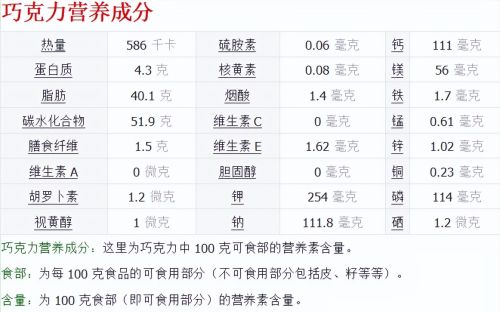 孕妇可以吃巧克力，好处还不少？有话说话，这5种孕妇最好少吃