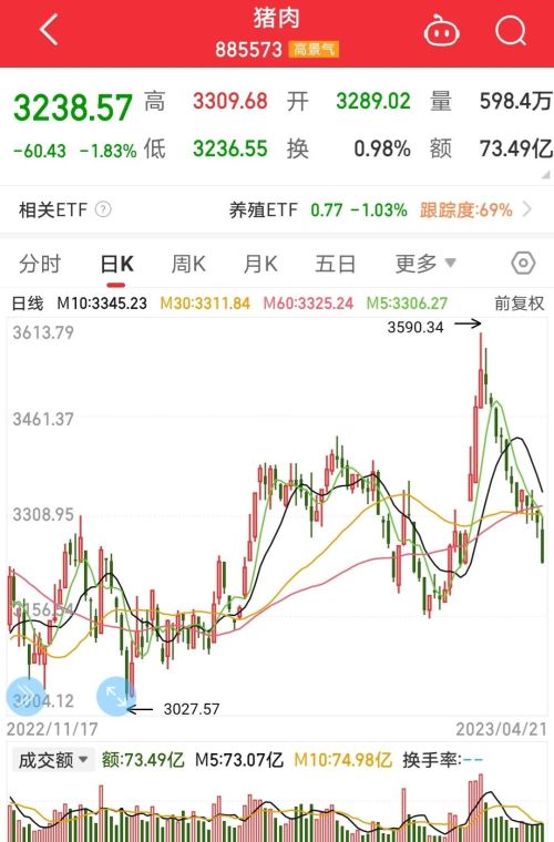 我是这样布局中长线股票的