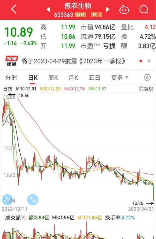 我是这样布局中长线股票的