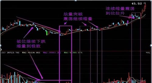 中国股市：“缩量上涨和缩量下跌”搞清楚，或将离财富自由不远了