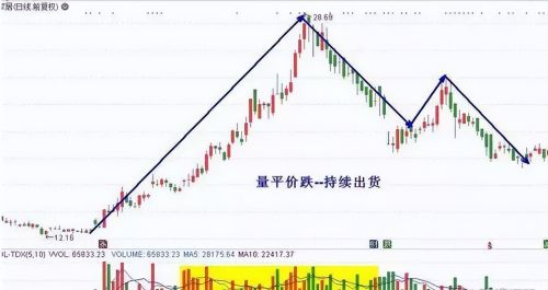 中国股市：“缩量上涨和缩量下跌”搞清楚，或将离财富自由不远了