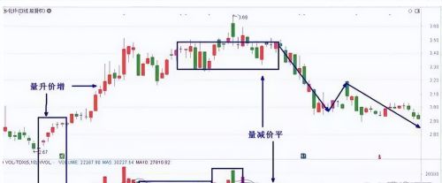 中国股市：“缩量上涨和缩量下跌”搞清楚，或将离财富自由不远了