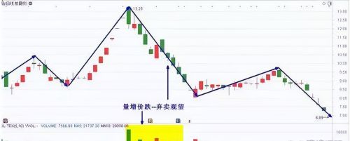 中国股市：“缩量上涨和缩量下跌”搞清楚，或将离财富自由不远了