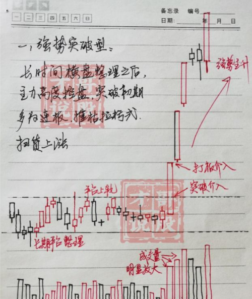 中国股市进入第9次投资机遇：是抄底还是“躺平”？答案很简单！