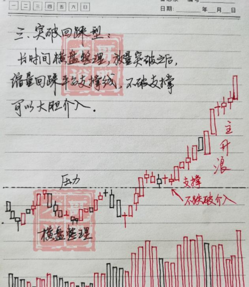 中国股市进入第9次投资机遇：是抄底还是“躺平”？答案很简单！