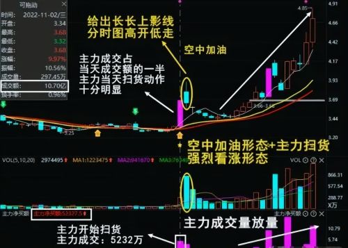 中国股市进入第9次投资机遇：是抄底还是“躺平”？答案很简单！