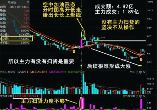 中国股市进入第9次投资机遇：是抄底还是“躺平”？答案很简单！