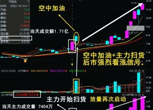 中国股市进入第9次投资机遇：是抄底还是“躺平”？答案很简单！